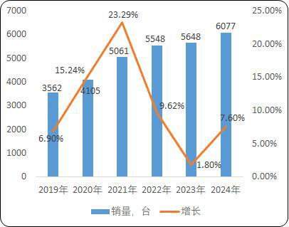 pg电子麻将胡了试玩工业园区货物仓储物流用大载重货梯：菱王大载重货梯销售量第一